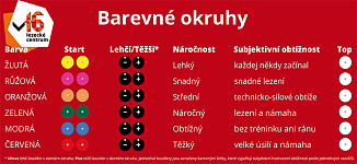 Barevné okruhy