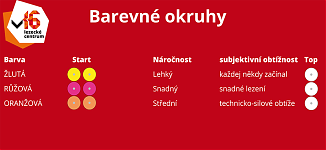 Barevné okruhy