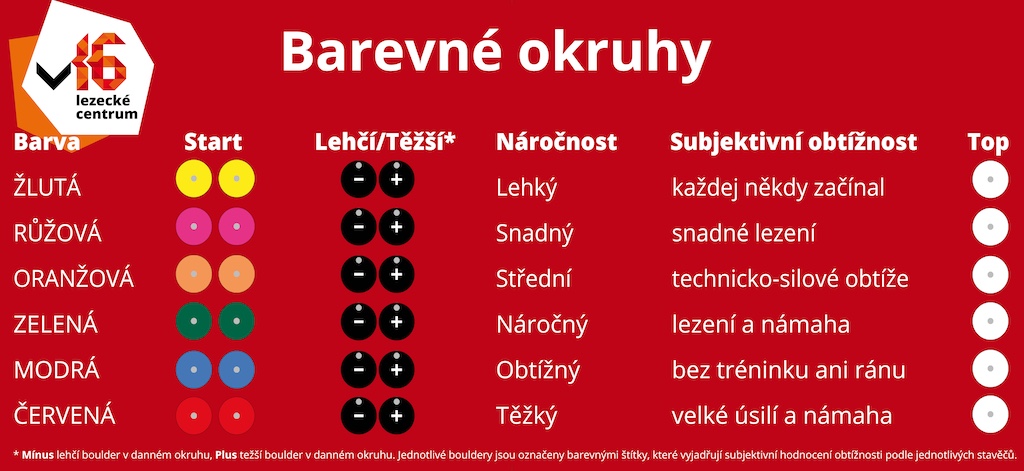 Barevné okruhy V16